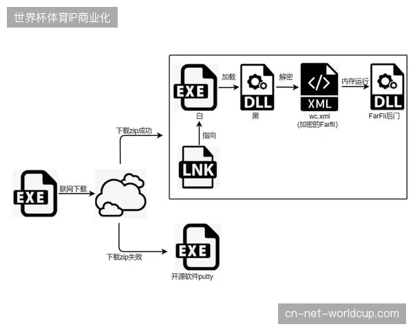 移动端电子门票如何依靠本地签名机制杜绝恶意软件截获权益数据